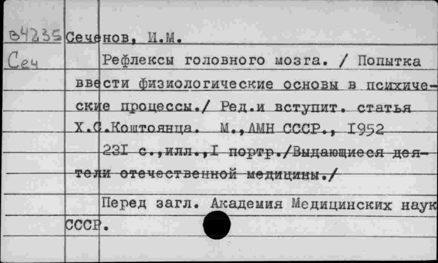 ﻿	Сече	4 нов, Ц«М.	
Сеч		Рефлексы головного мозга. / Попытка
	вве	сти физиологические основы в психиче-
	СКй	е процессы./ Рец.и вступит, статья
	Х.С	!.Коштоянття. М.,ЛМН СССР., 1^52
		
		
		• *Х и X и 4“СТо”ИНОЙ	Д*1ЦИНЫ е /
		Перед загл. Академия Медицинских наук
	сссв	